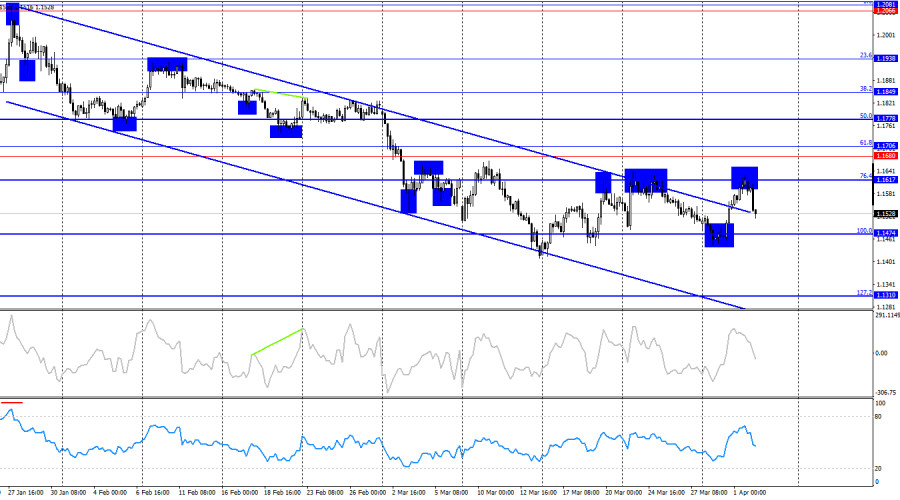 Изображение больше не актуально