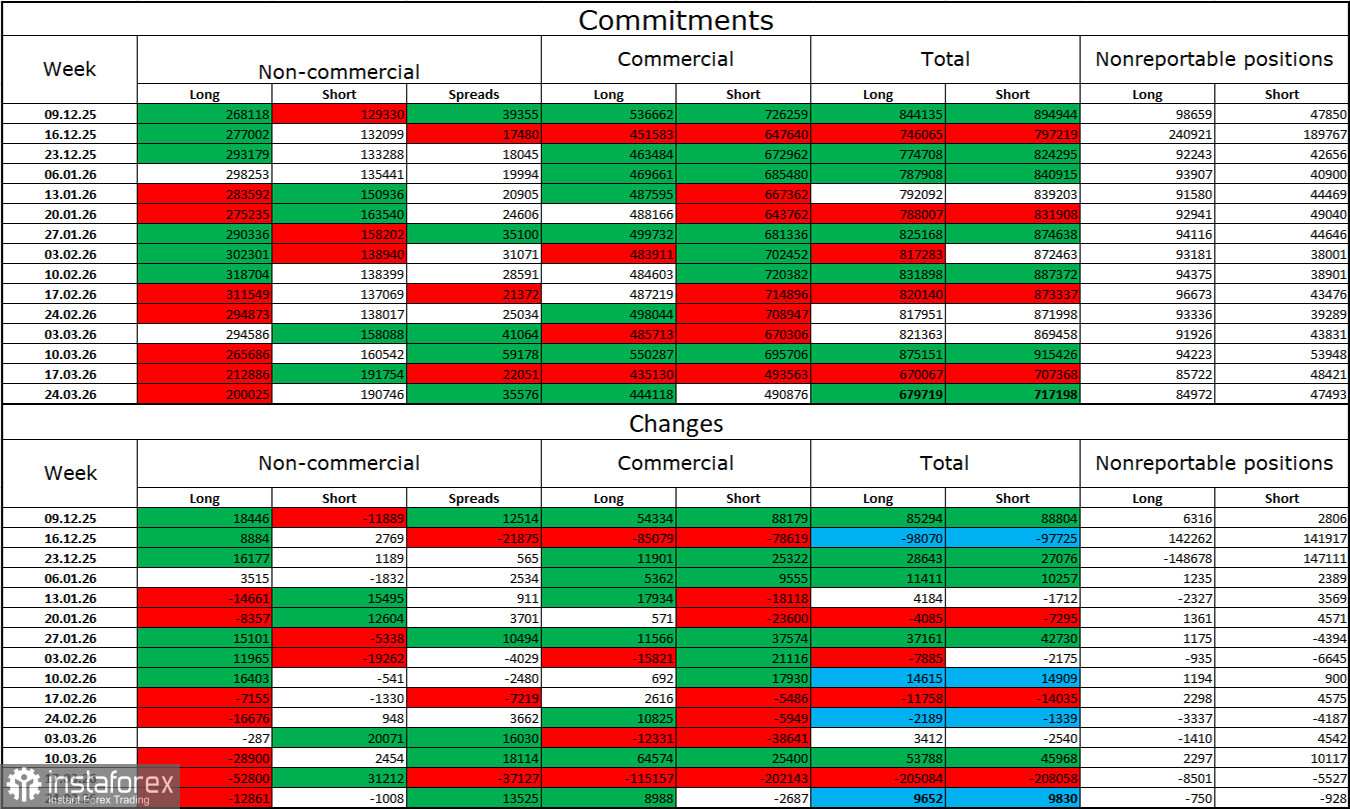 EUR/USD. 2. April. Sieben Freitage in einer Woche