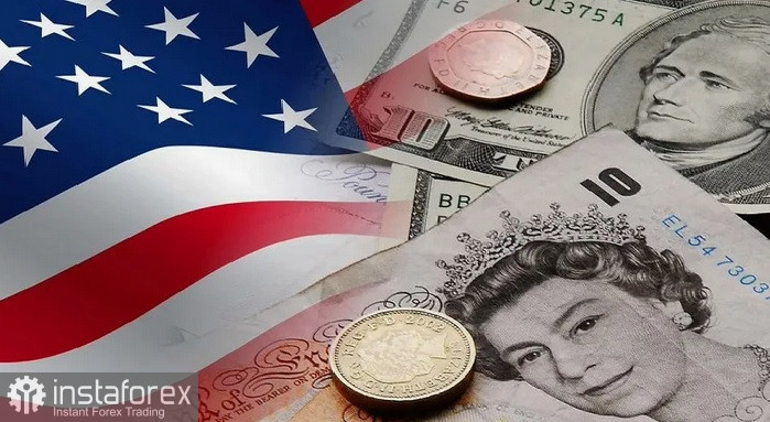 GBP/USD. Preisanalyse und Prognose