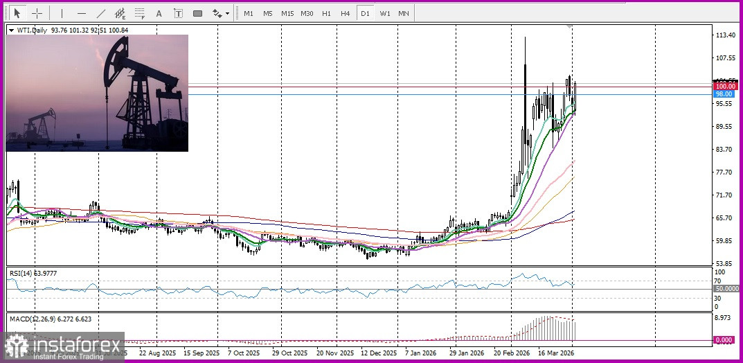 GBP/USD. Preisanalyse und Prognose