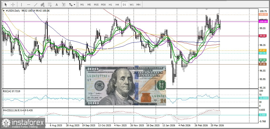 GBP/USD. Preisanalyse und Prognose