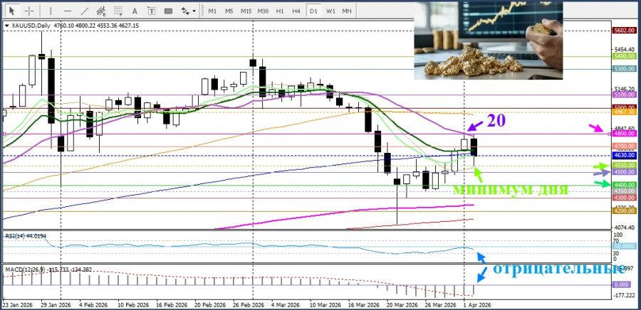 Изображение больше не актуально