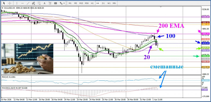 Изображение больше не актуально