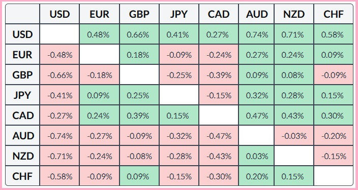 ����������� ������ �� ���������