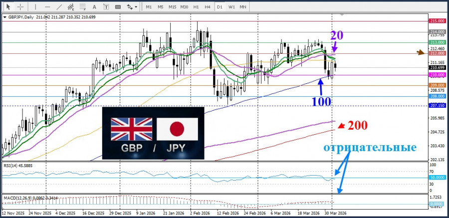 ����������� ������ �� ���������