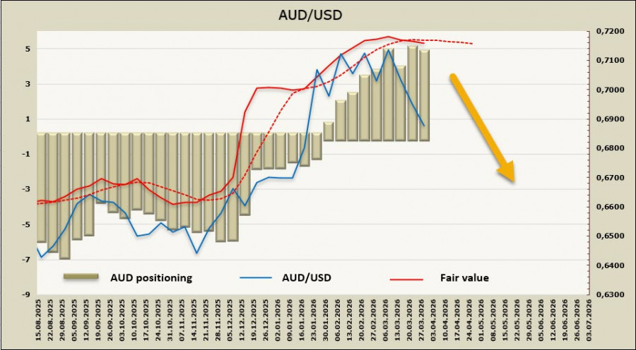 ����������� ������ �� ���������