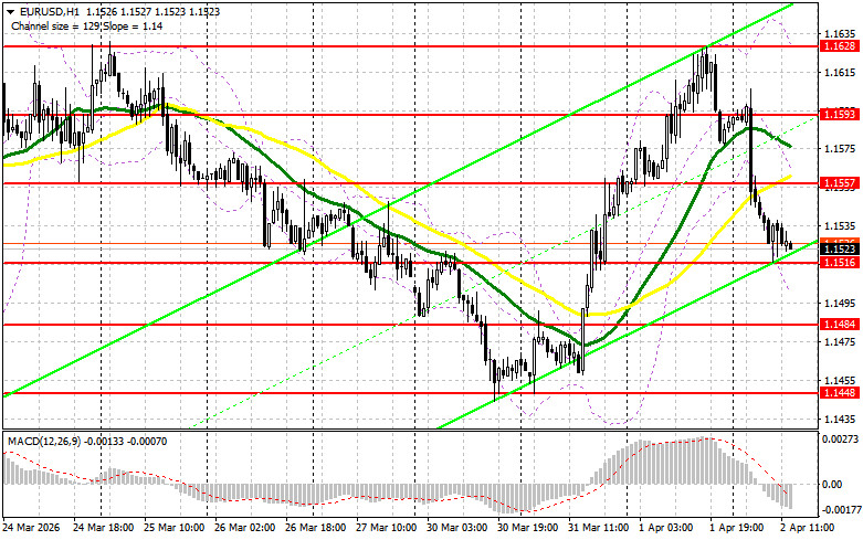 ����������� ������ �� ���������