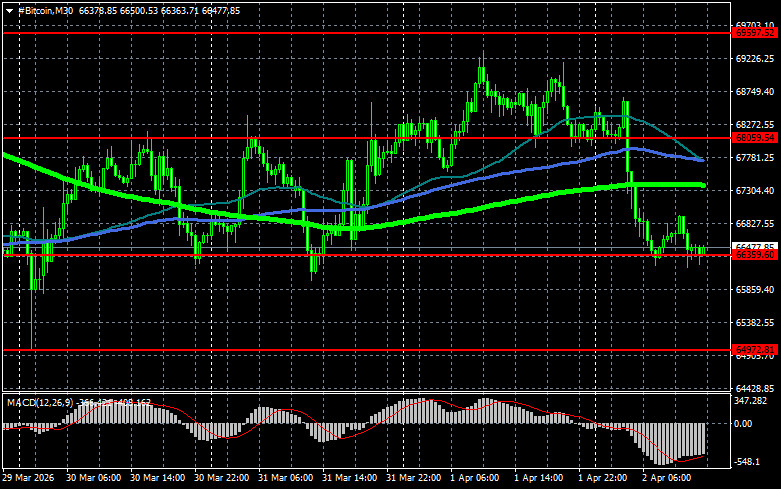 ����������� ������ �� ���������