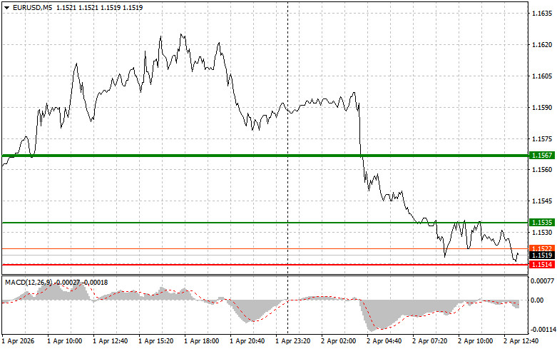 ����������� ������ �� ���������