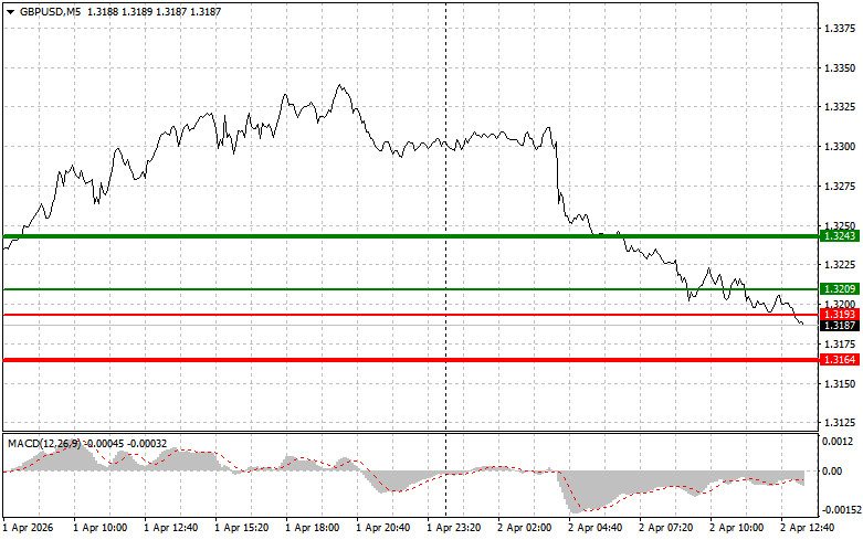 Изображение больше не актуально