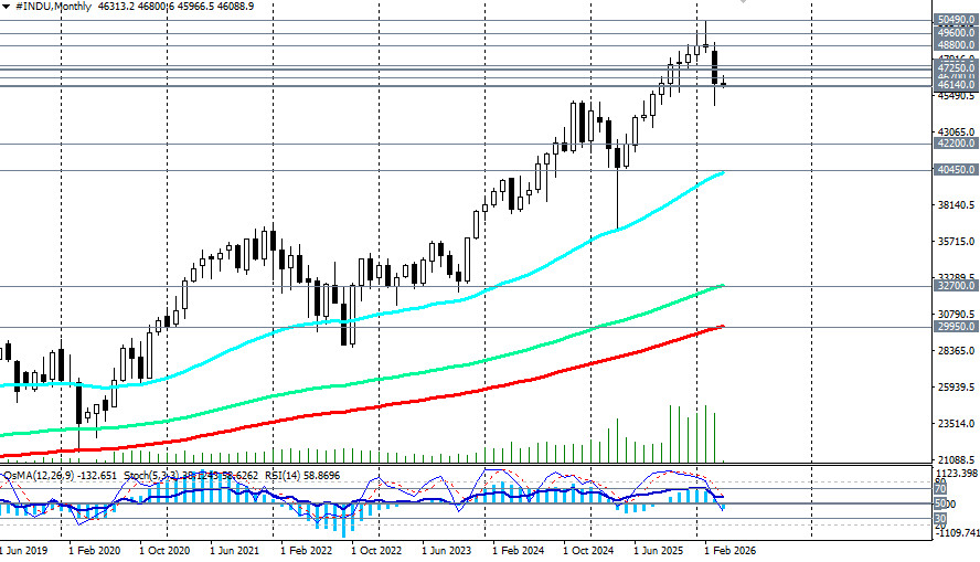 ����������� ������ �� ���������