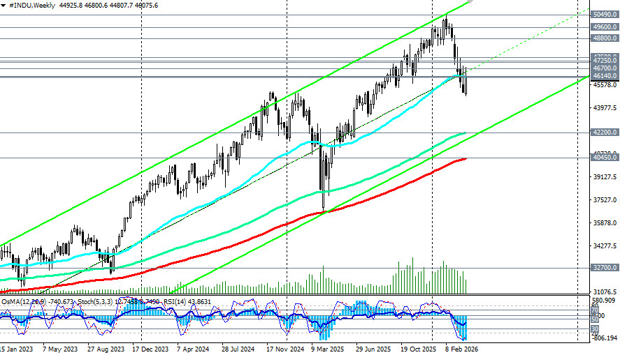 ����������� ������ �� ���������