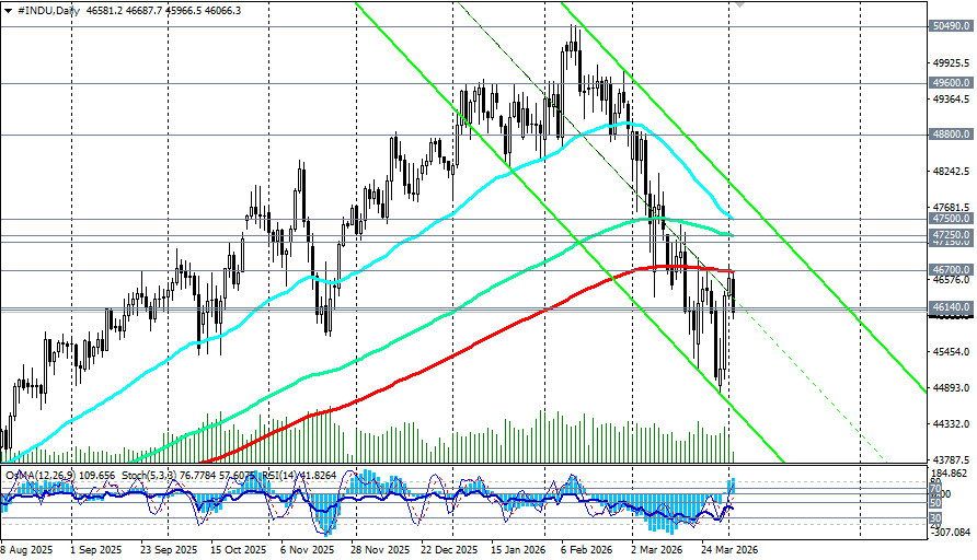 ����������� ������ �� ���������