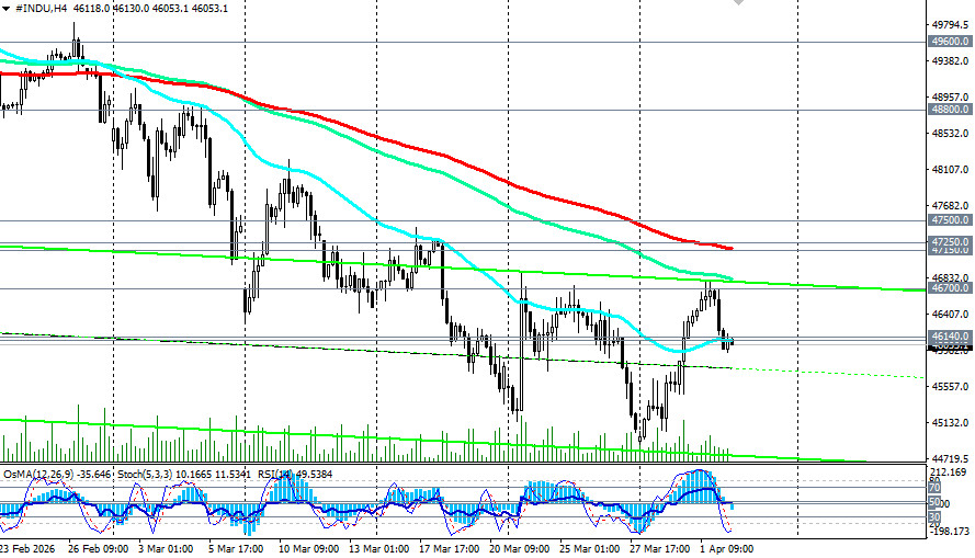 ����������� ������ �� ���������