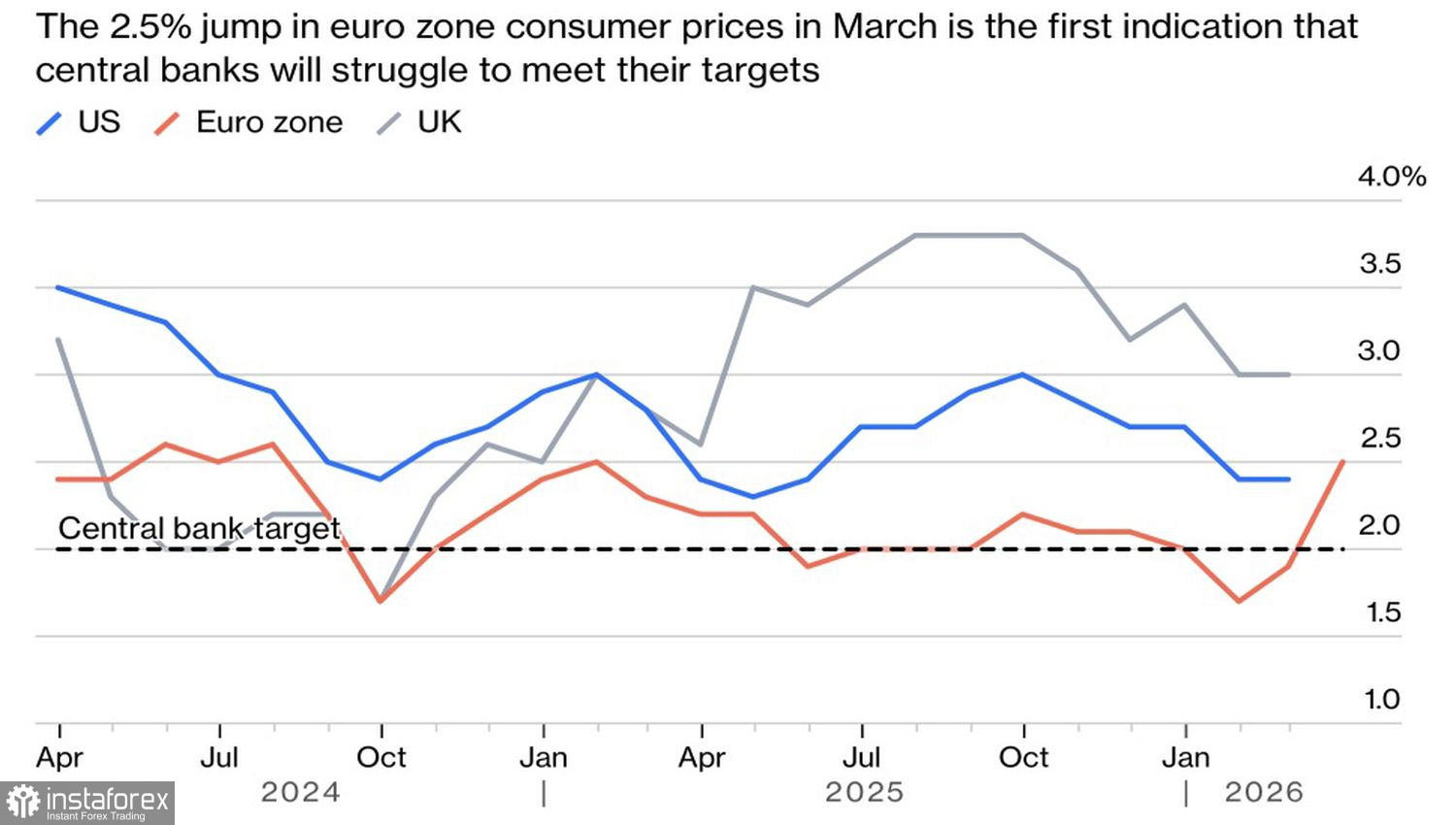 Доллар обостряет конфликт