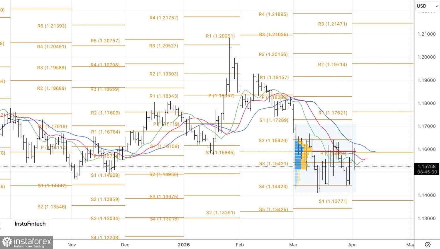 Доллар обостряет конфликт