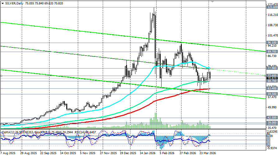 Изображение больше не актуально