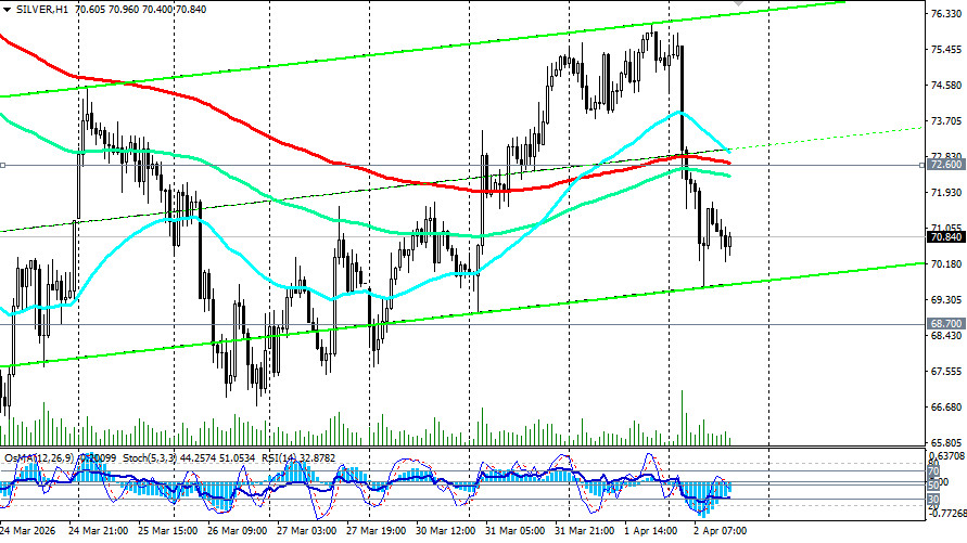 Изображение больше не актуально
