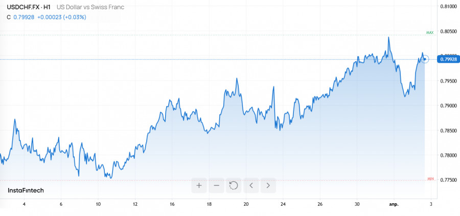 ����������� ������ �� ���������