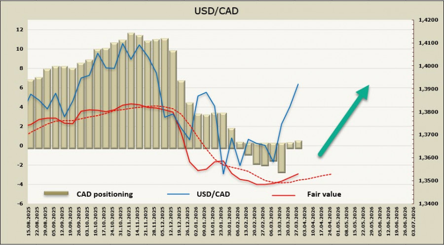 ����������� ������ �� ���������