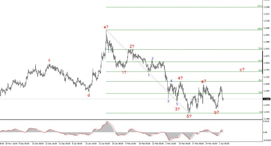 Изображение больше не актуально