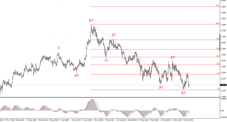 Изображение больше не актуально