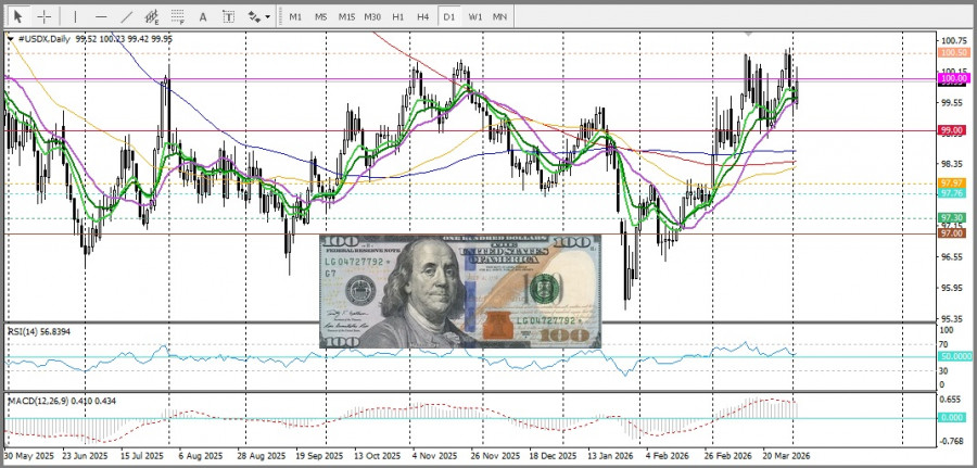 Изображение больше не актуально