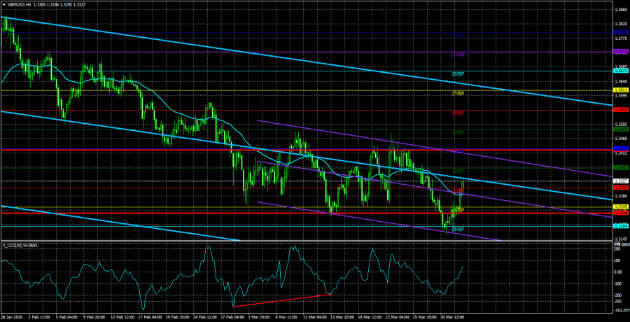 Analisis Nilai Tukar