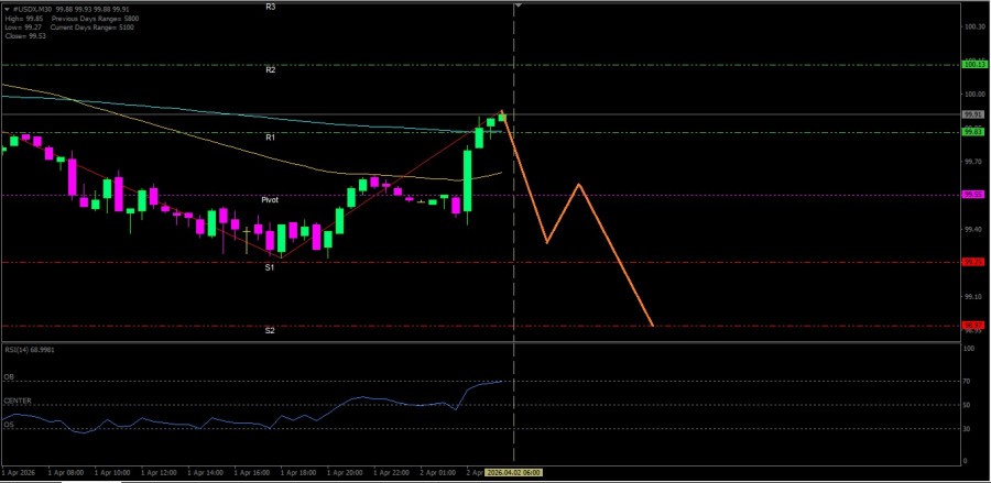 Analisis Nilai Tukar