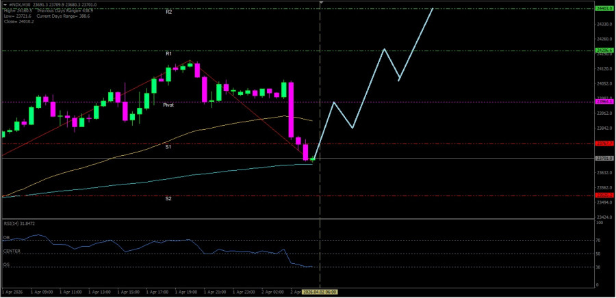 Analisis Nilai Tukar