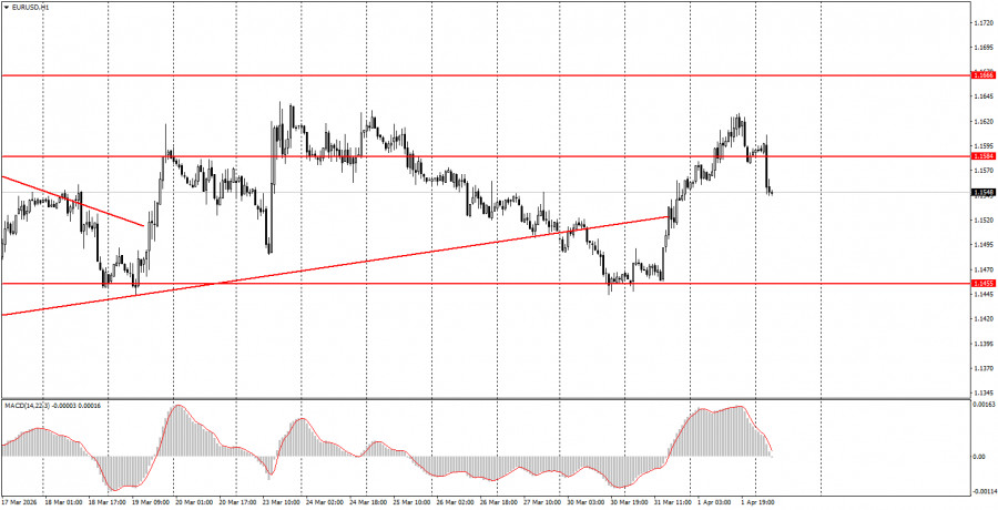 Exchange Rates analysis