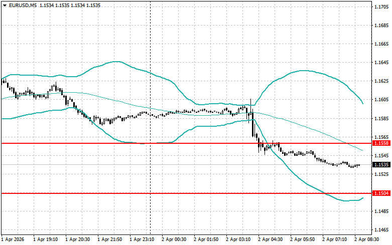 Analisis Nilai Tukar