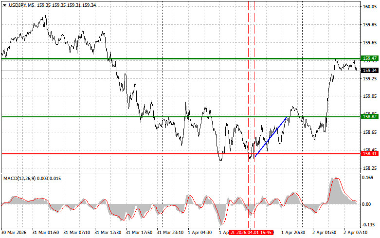 Analisis Nilai Tukar