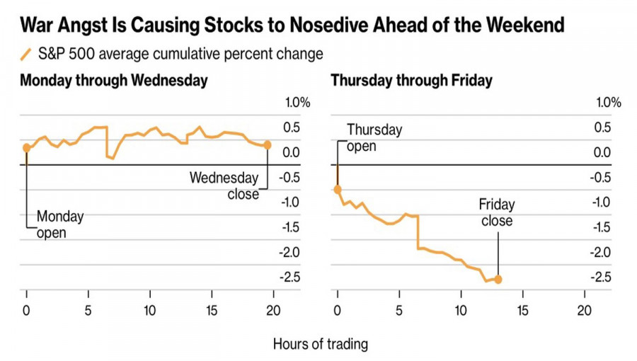 Analiza kursów walut