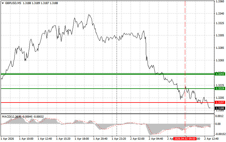 Exchange Rates analysis