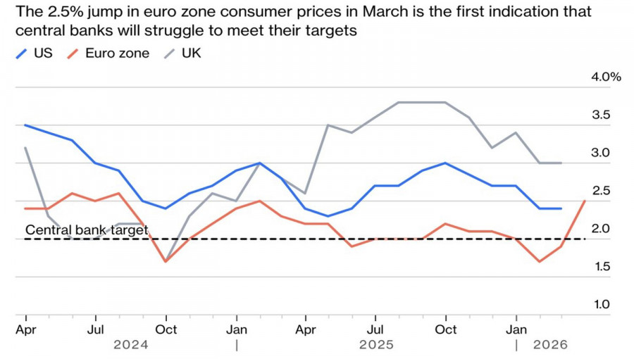 Exchange Rates analysis