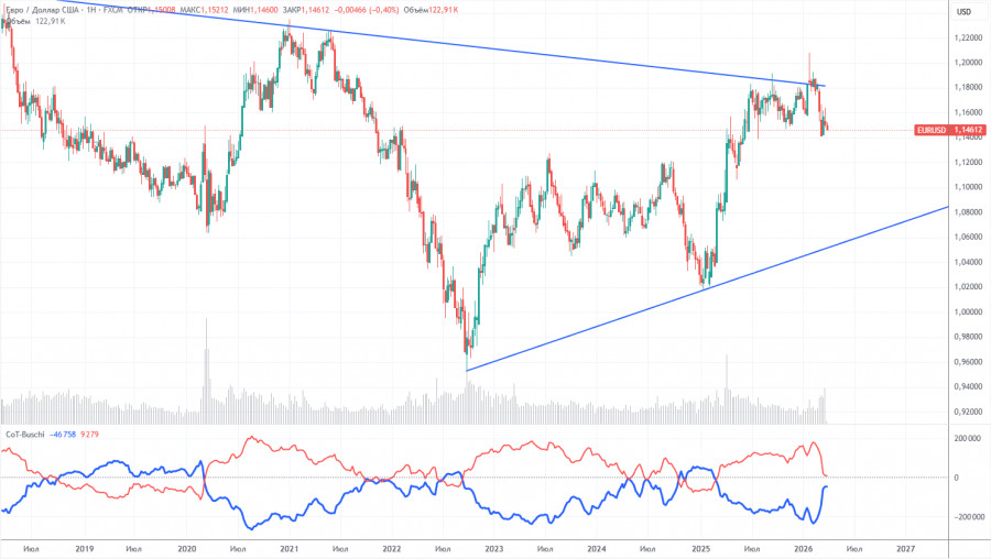 ����������� ������ �� ���������