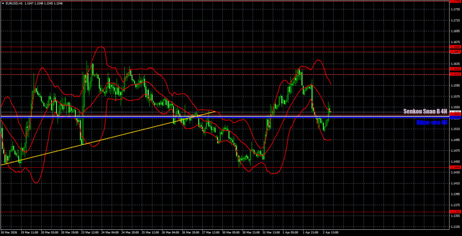 ����������� ������ �� ���������