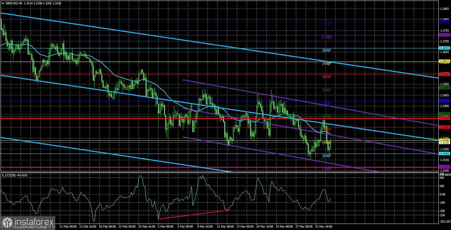 Обзор пары GBP/USD. 3 апреля. Не успел фунт подняться с колен...