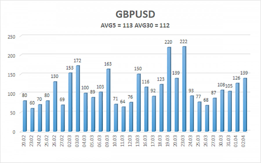 ����������� ������ �� ���������