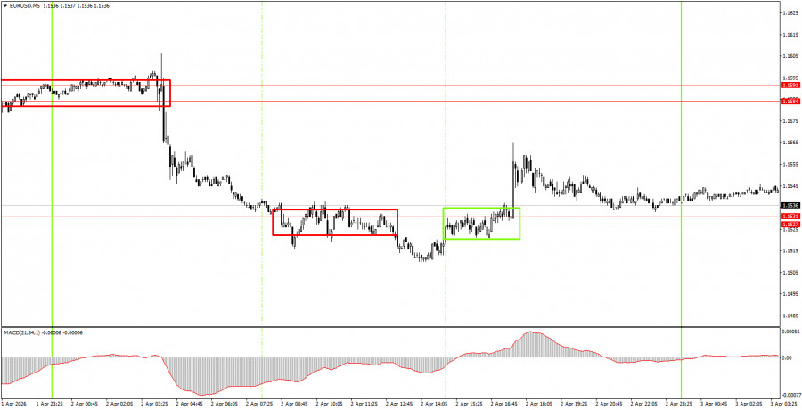 ����������� ������ �� ���������