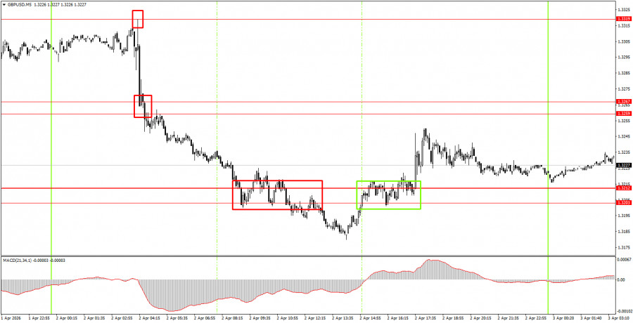 ����������� ������ �� ���������