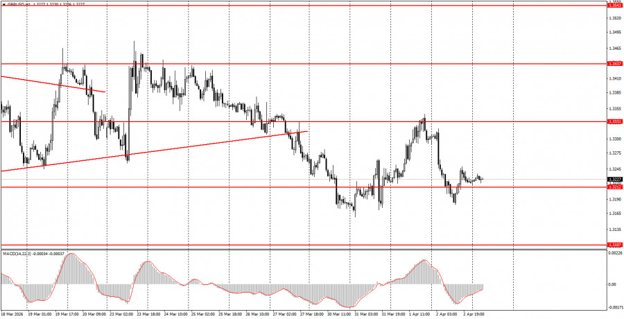 ����������� ������ �� ���������