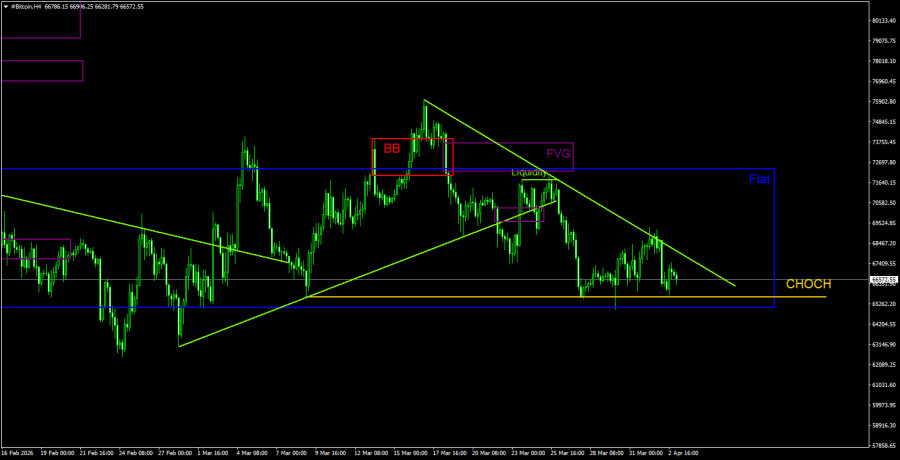Изображение больше не актуально