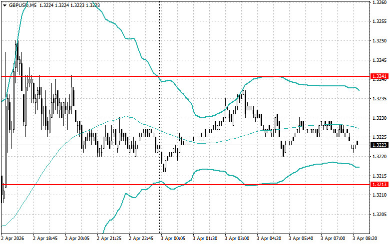 ����������� ������ �� ���������