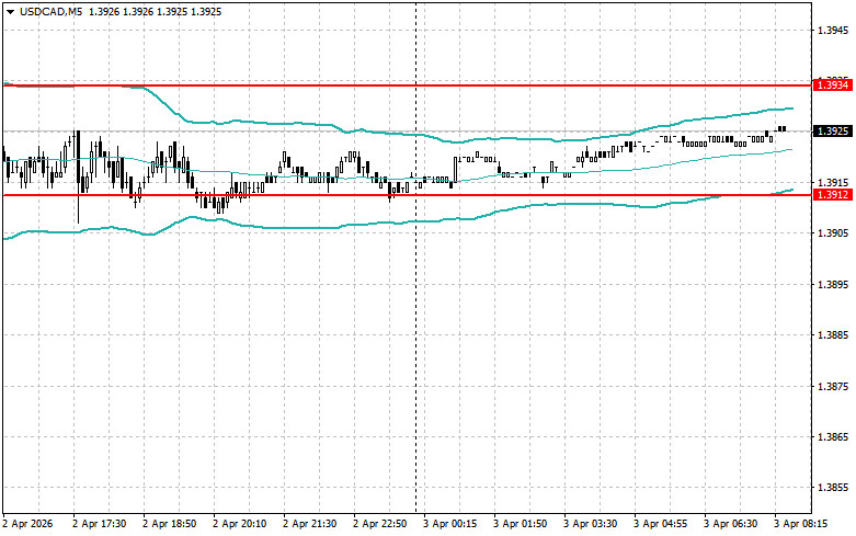 ����������� ������ �� ���������