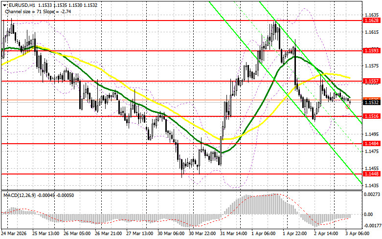 ����������� ������ �� ���������