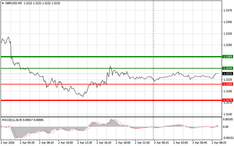 ����������� ������ �� ���������