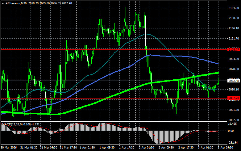 ����������� ������ �� ���������