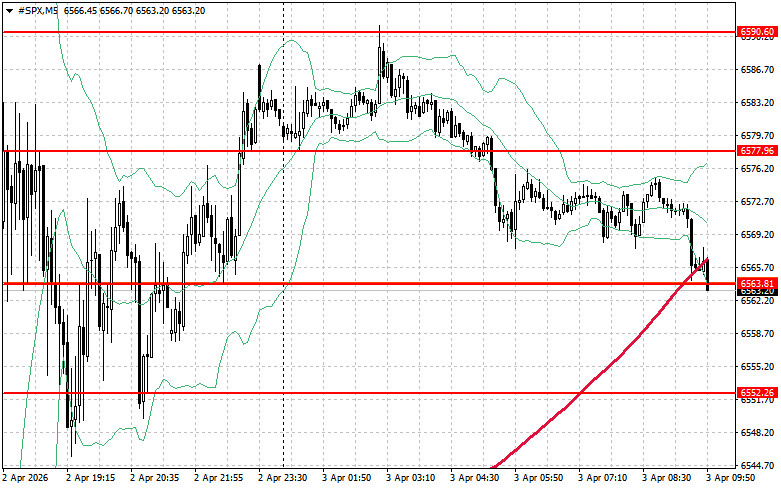 ����������� ������ �� ���������